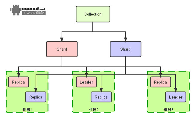 Apache Solr源码&部署项目下载